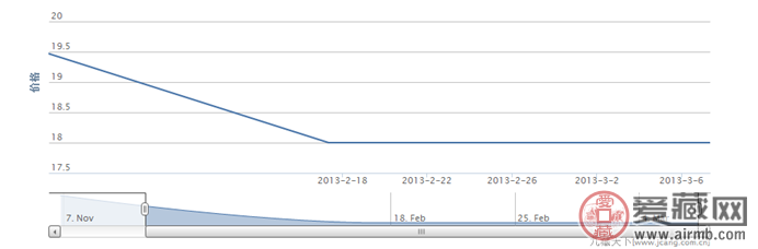 2000-24 君子兰(T)邮票