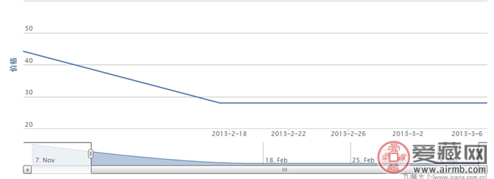 2000-12 陈云同志诞生九十五周年(J)邮票