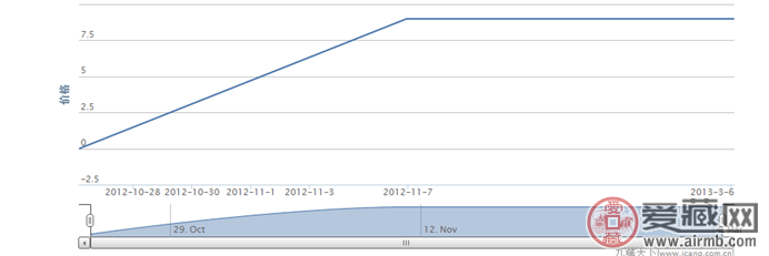 2001-16 引大入秦工程(T)邮票价格