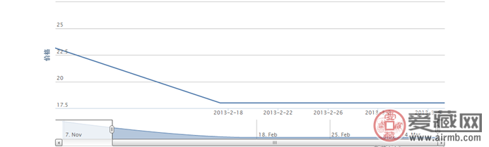 2001-8 武当山(T)邮票