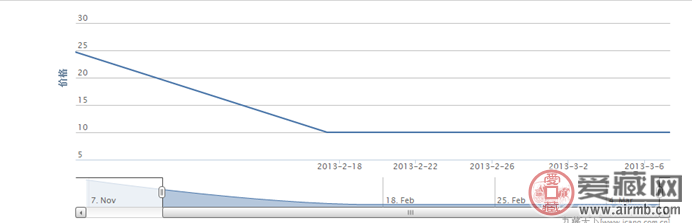 2001-9T 陶瓷(T)邮票价格