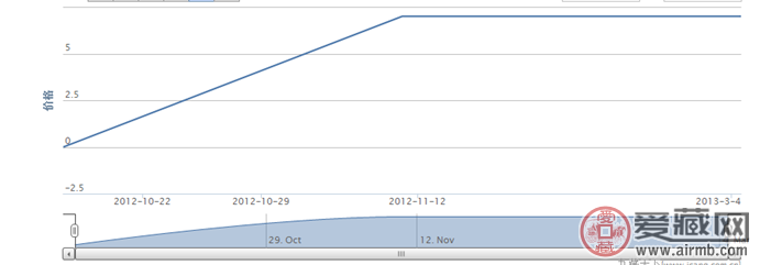 2001-13 黄果树瀑布群(T)邮票行情