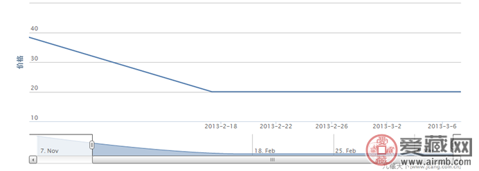 2000-16 深圳经济特区建设(T)邮票