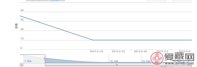 2000-14 崂山(T)邮票行情