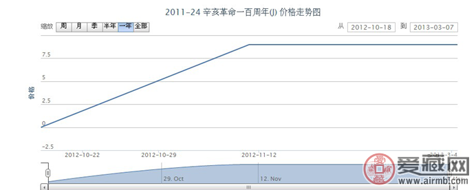 2011-24辛亥革命一百周年(J)
