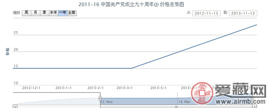 2011-16 中国共产党成立九十周年(J)邮票