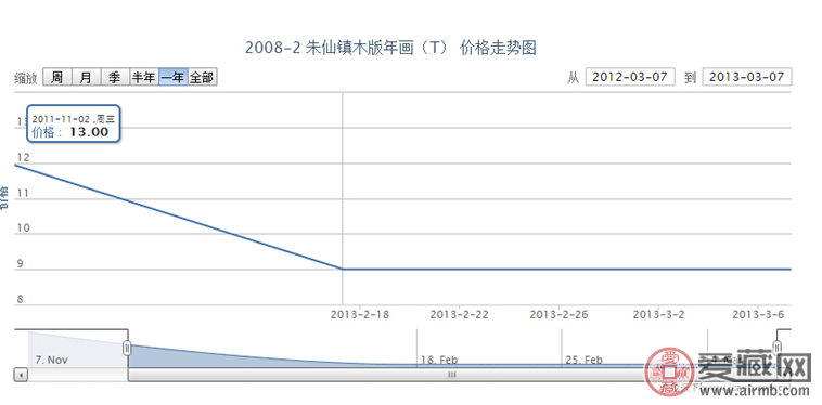 2008-2 朱仙镇木版年画(T)邮票