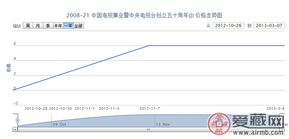2008-21 中国电视事业暨中央电视台创立五十周年(J)