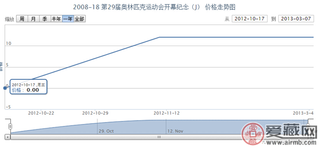 2008-18 第29届奥林匹克运动会开幕纪念(J)邮票