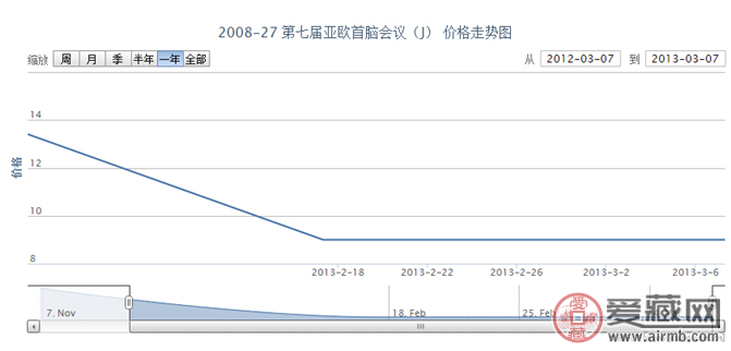 2008-27 第七届亚欧首脑会议(J)
