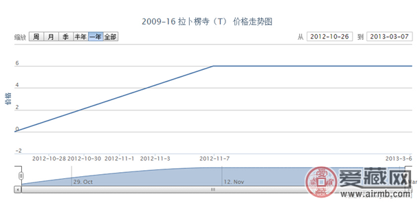 2009-16 拉卜楞寺（T）