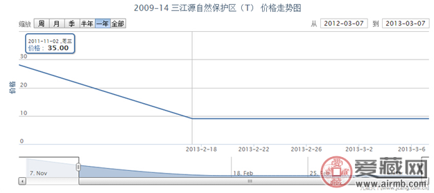2009-14 三江源自然保护区(T)