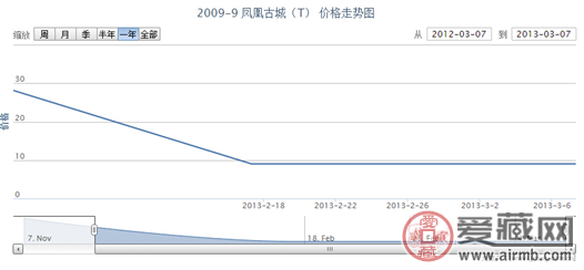 2009-9 凤凰古城(T)