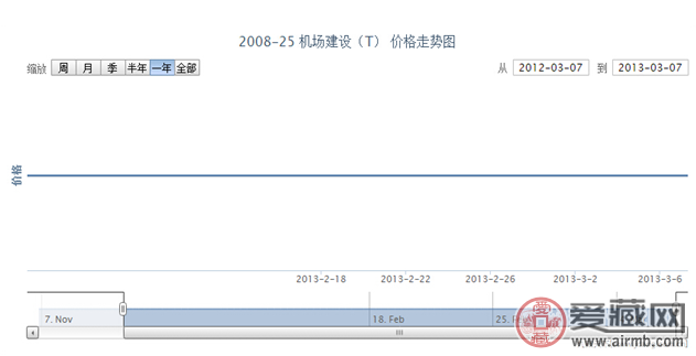2008-25 机场建设(T)