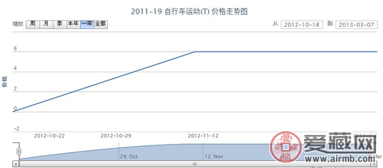 2011-19 自行车运动(T)