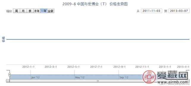 2009-8 中国与世博会(T