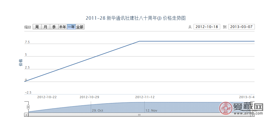 2011-28新华通讯社建社八十周年(J)