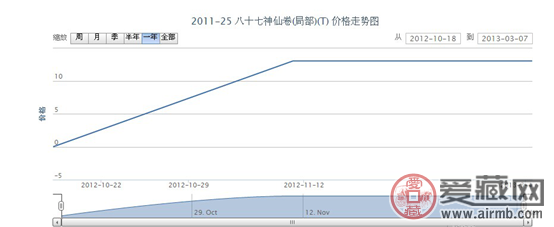 2011-25 八十七神仙卷(局部)(T)